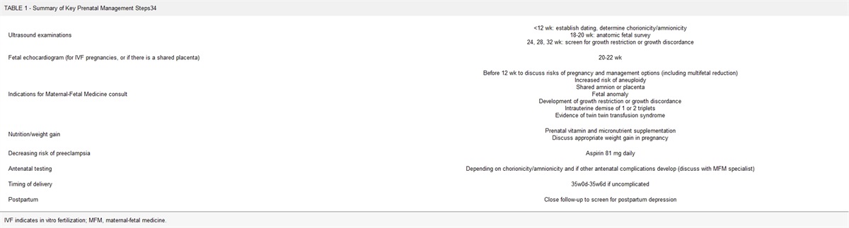 General Principles for Counseling and Management of Triplet Pregnancies