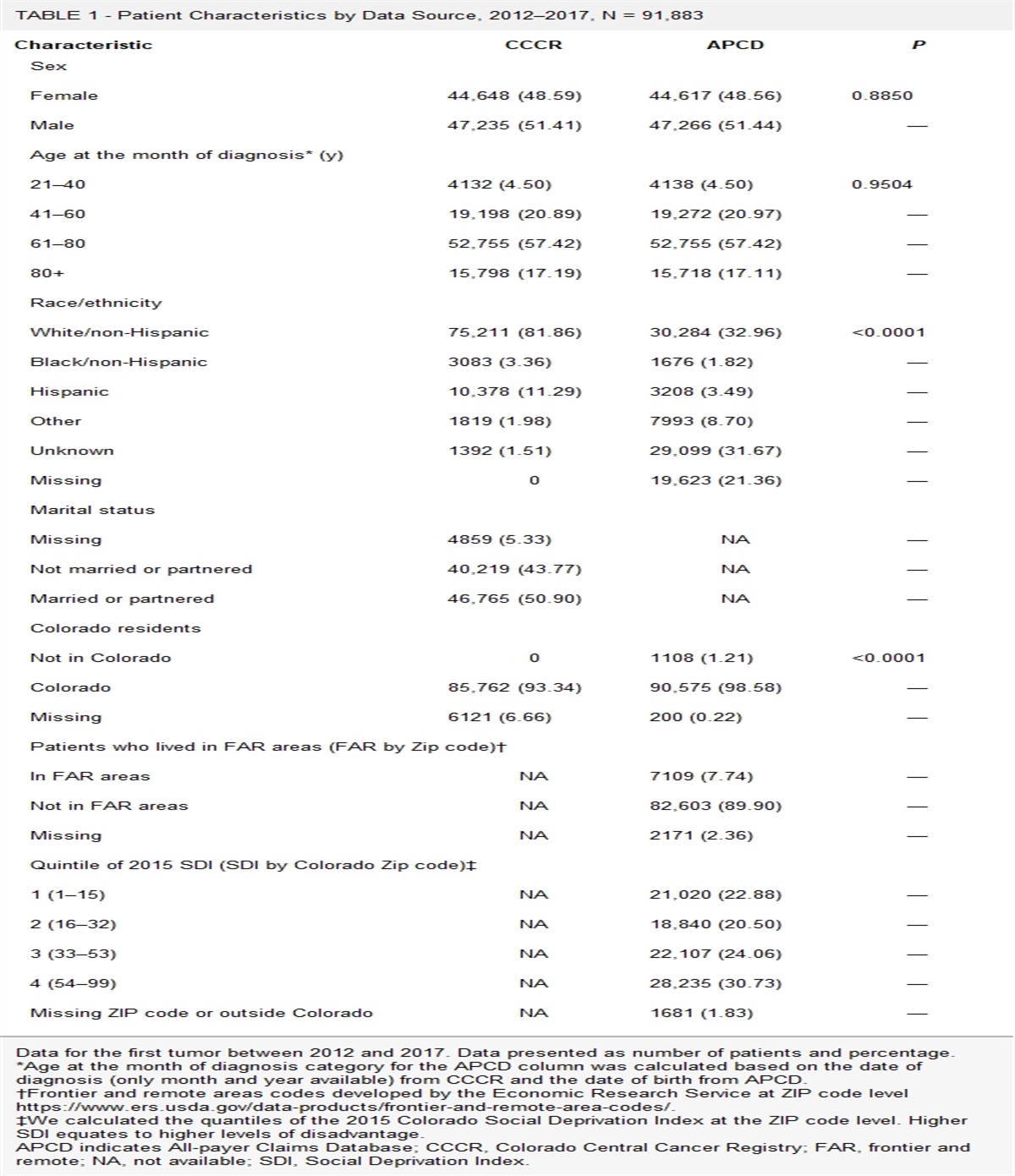 Building Data Infrastructure for Disease-Focused Health Economics Research