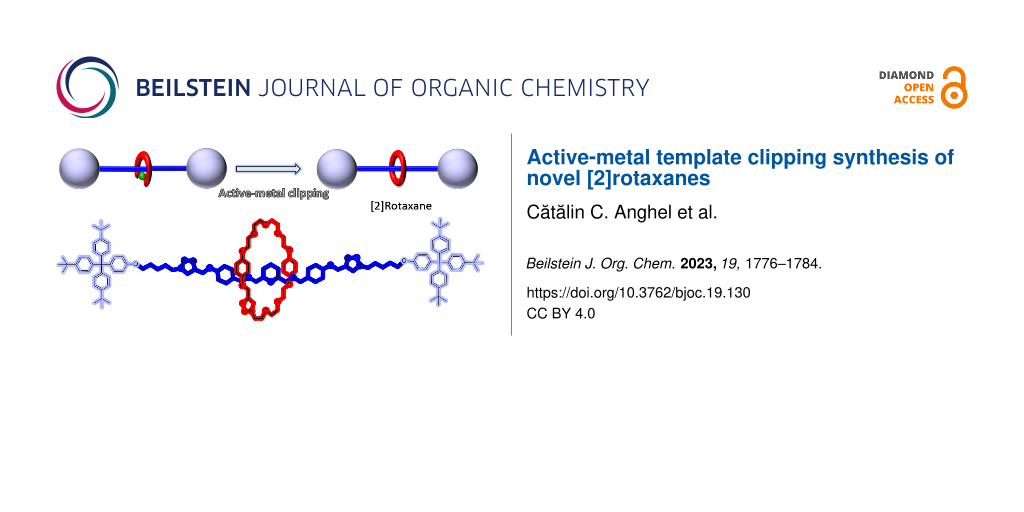 Active-metal template clipping synthesis of novel [2]rotaxanes