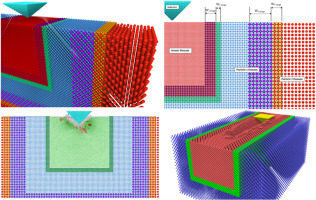 Multiscale modeling of nanoindentation and nanoscratching by generalized particle method