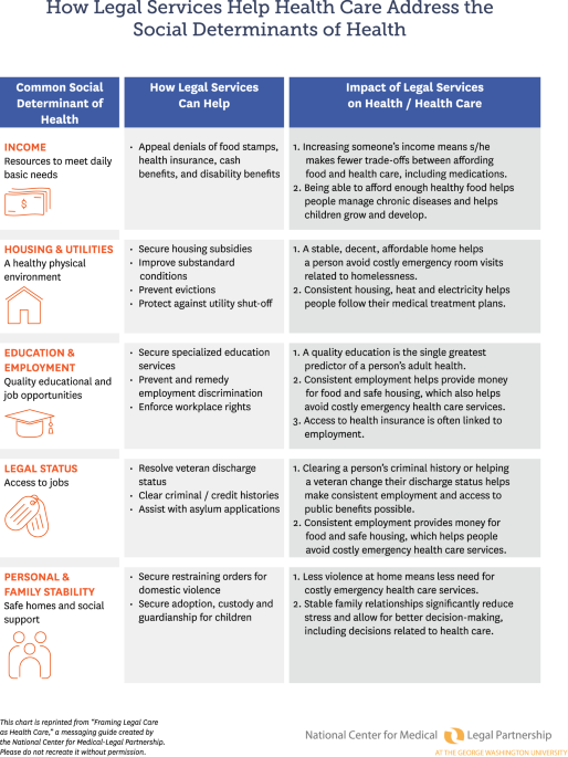 Novel perinatal medical-legal partnership development and pilot implementation to address health-harming legal needs