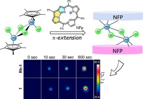Synthesis and photothermal conversion properties of sandwich N-fused porphyrin rhodium-μ-dichloride dimer complexes: π-extended analog of pentamethylcyclopentadienyl dirhodium(III)-μ-dichloride dimer
